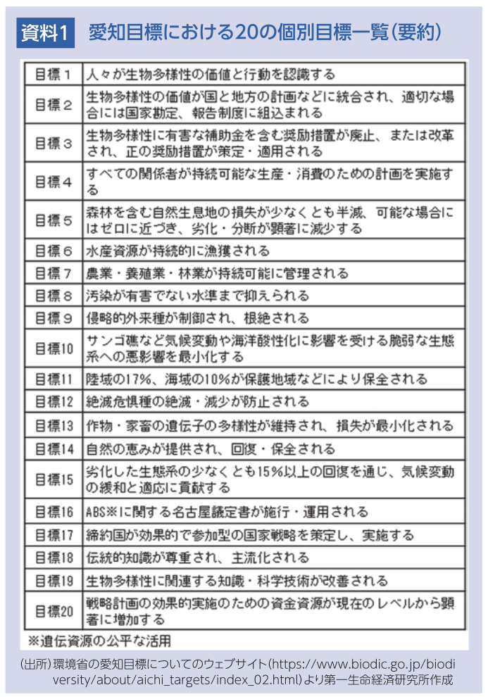 図表1