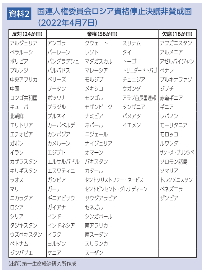 図表2