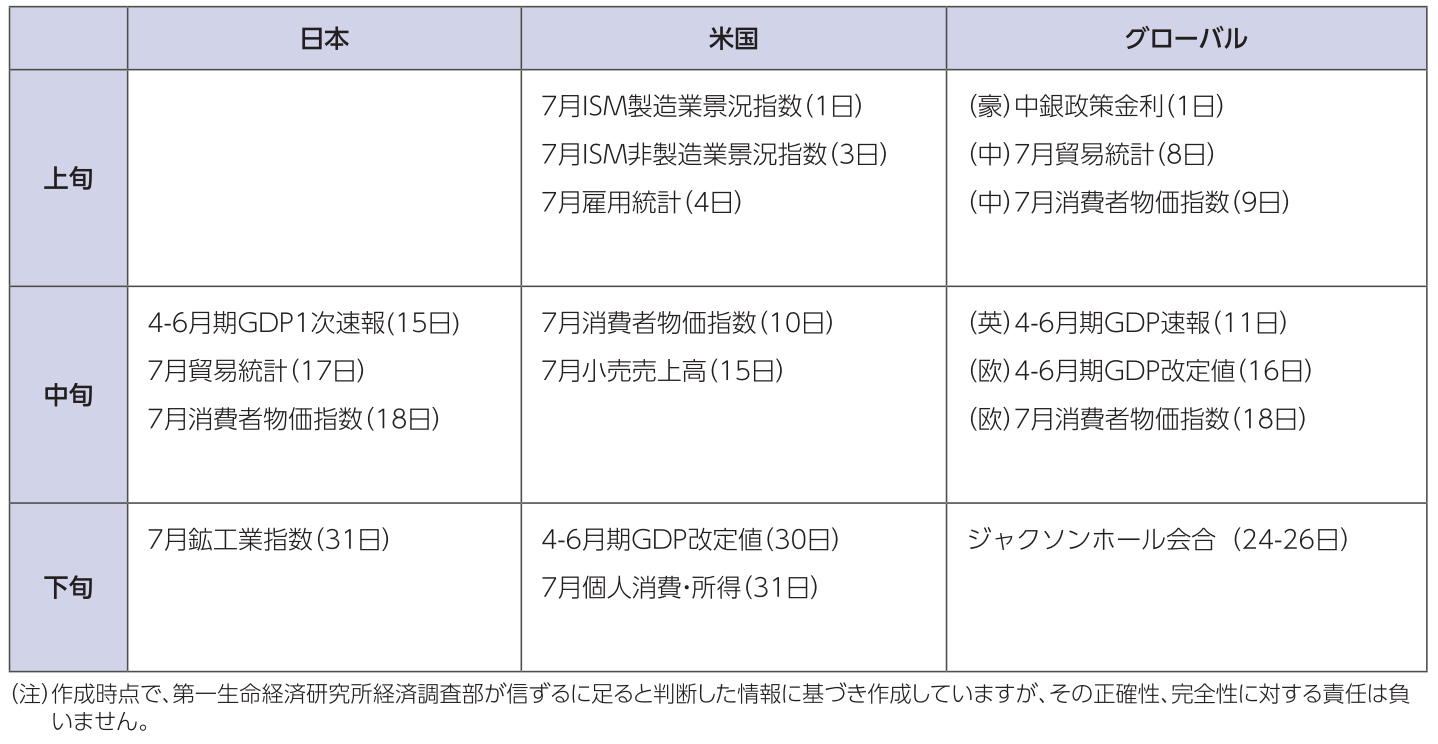 図表1