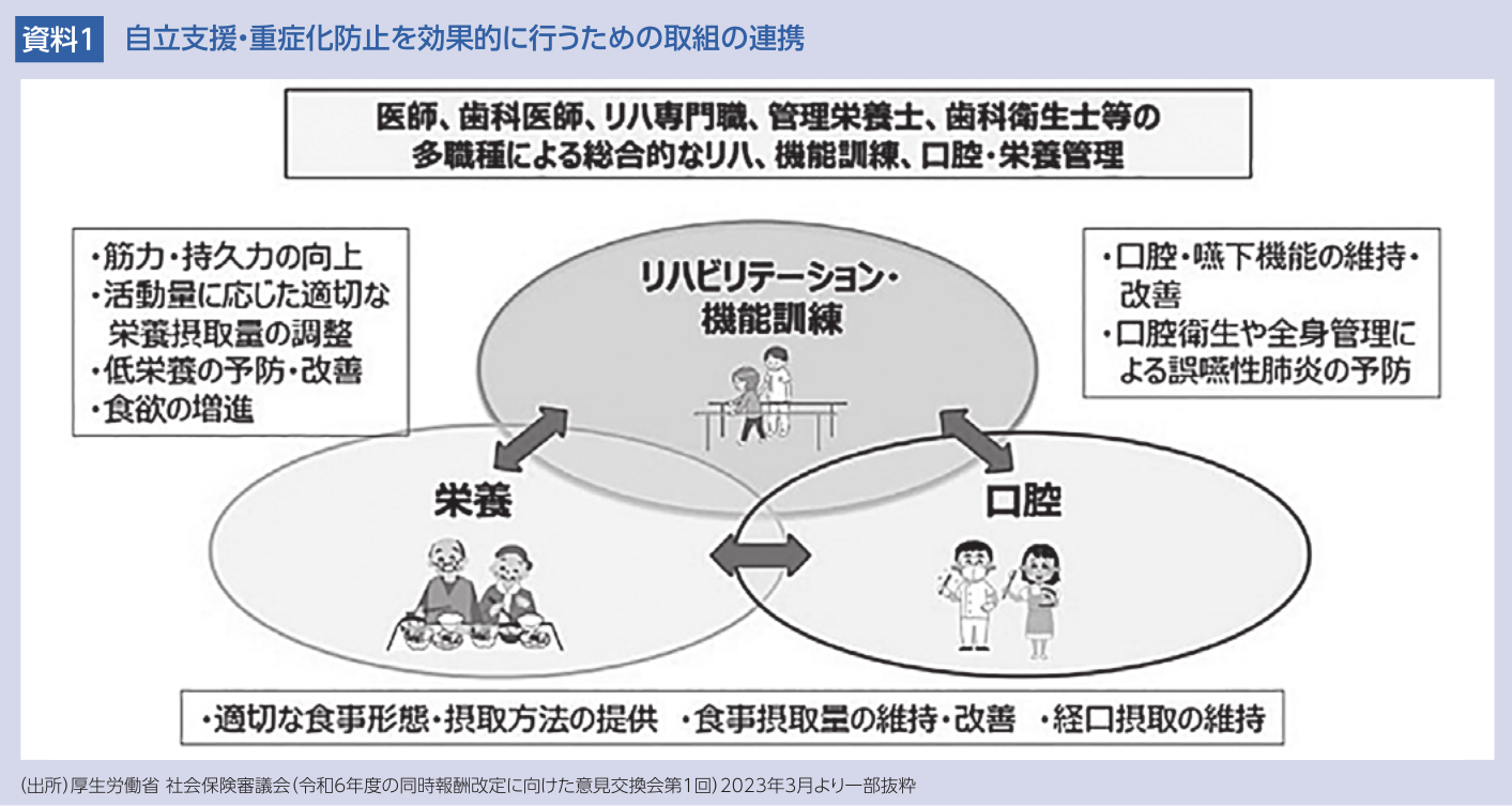資料1 自立支援・重症化防止を効果的に行うための取り組みの連携