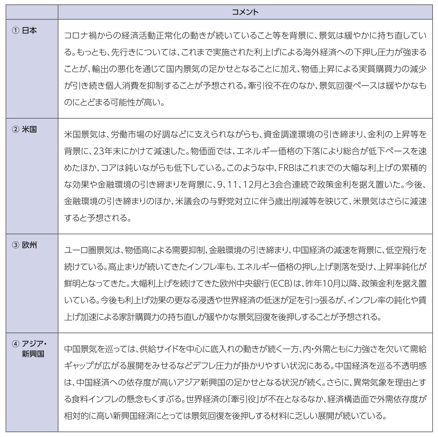 図表1