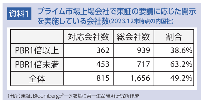 図表1