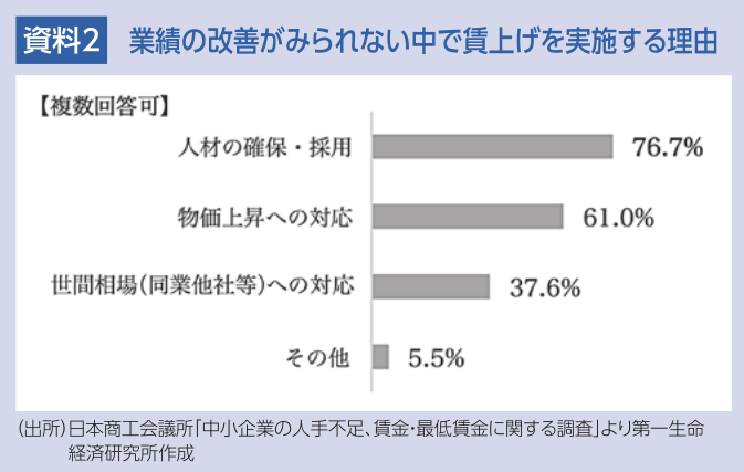 資料2 業績の改善がみられない中で賃上げを実施する理由