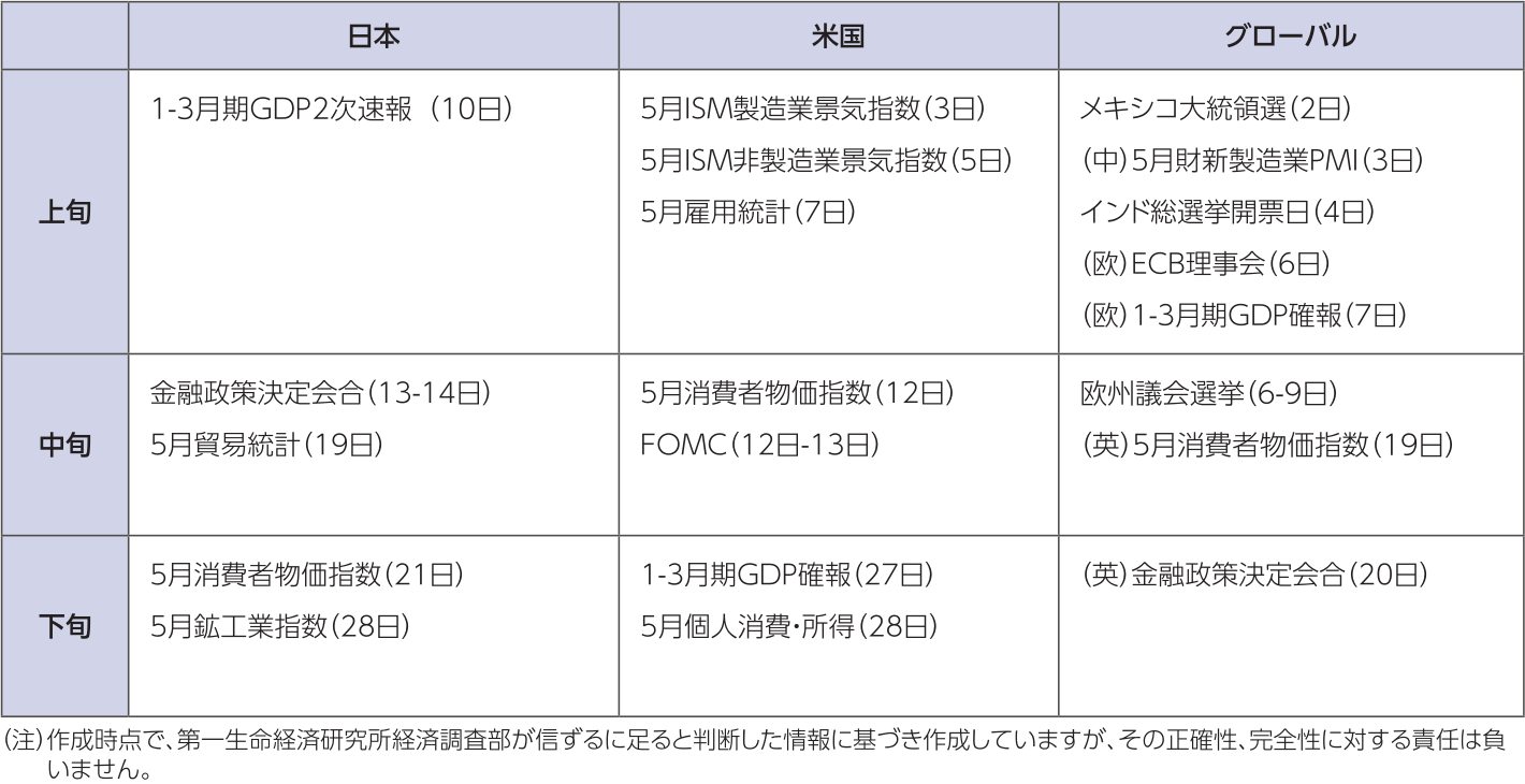 6月の各国主要政治・経済イベント