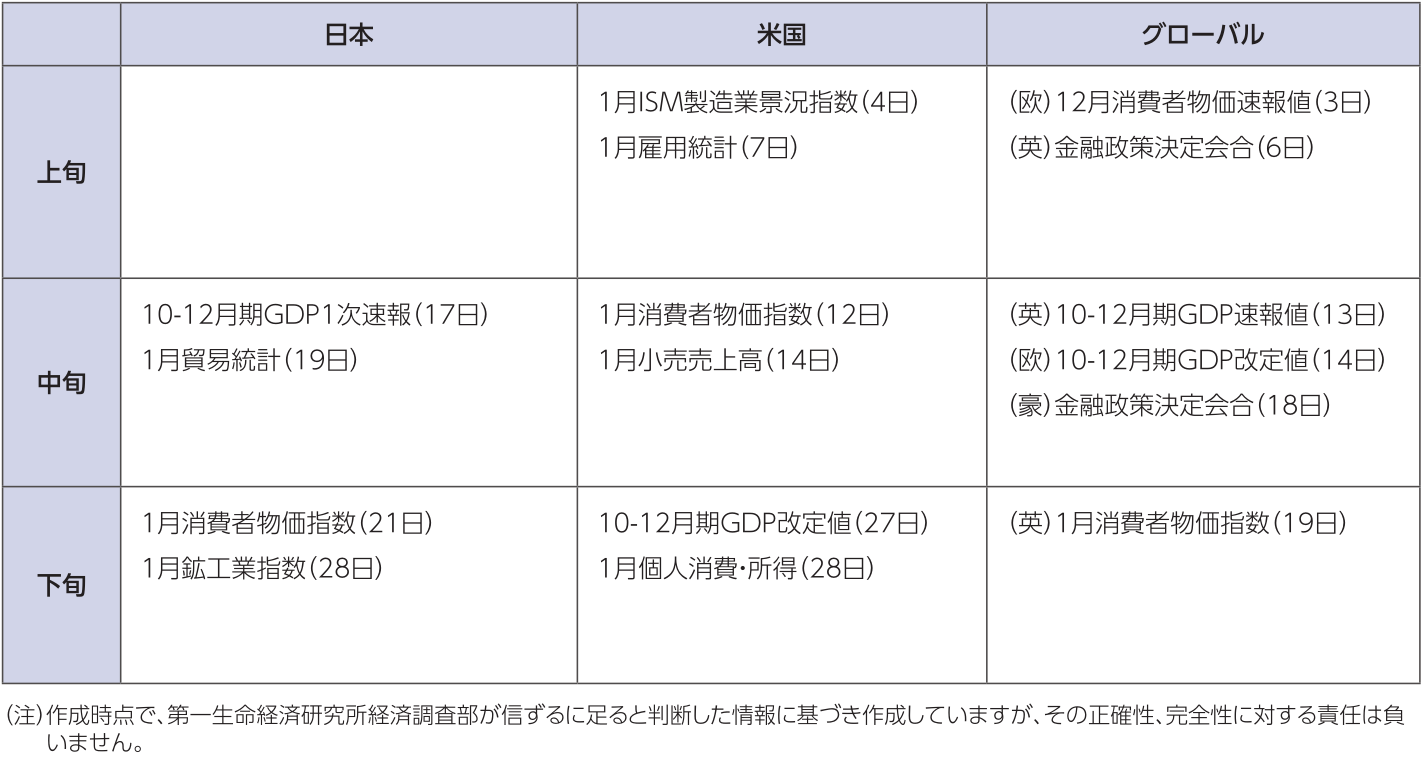 図表