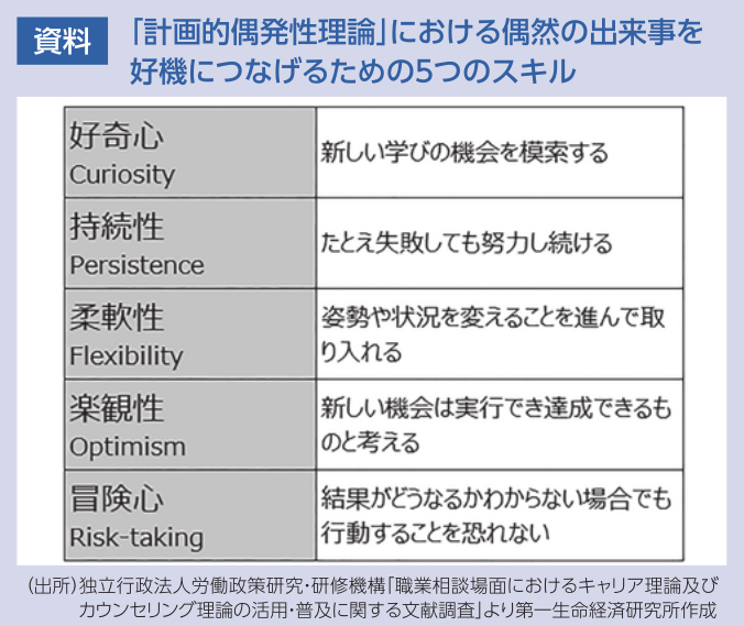 図表
