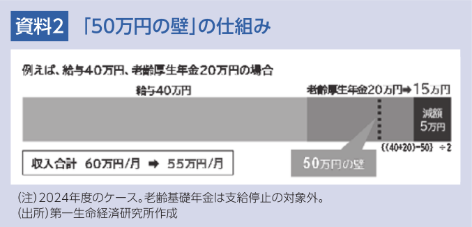 図表