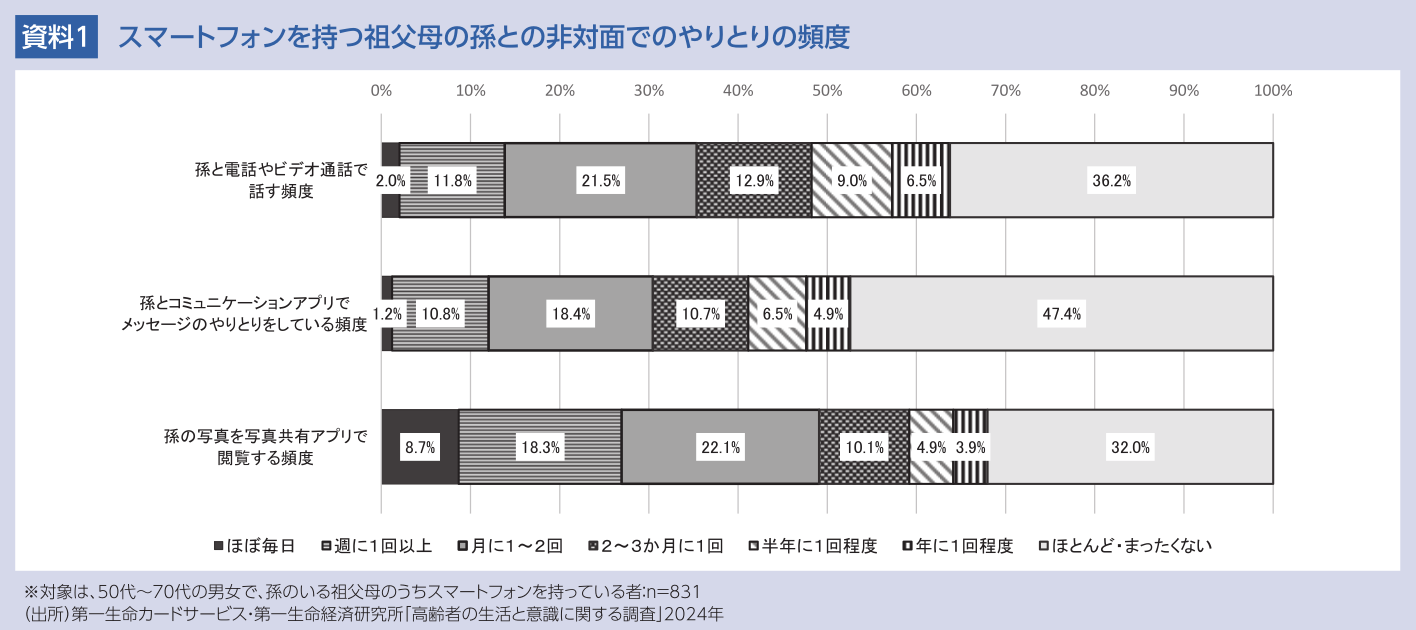 図表