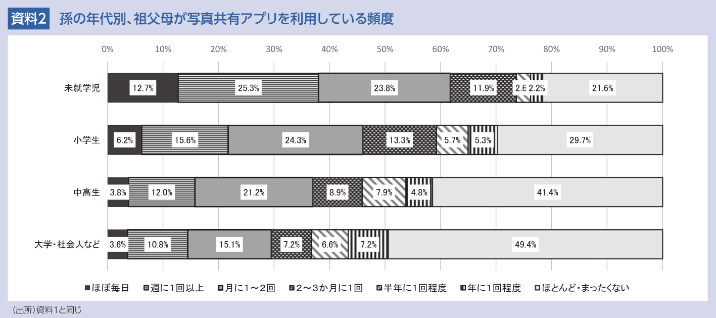 図表
