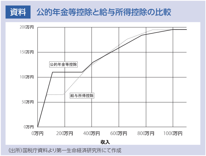 図表