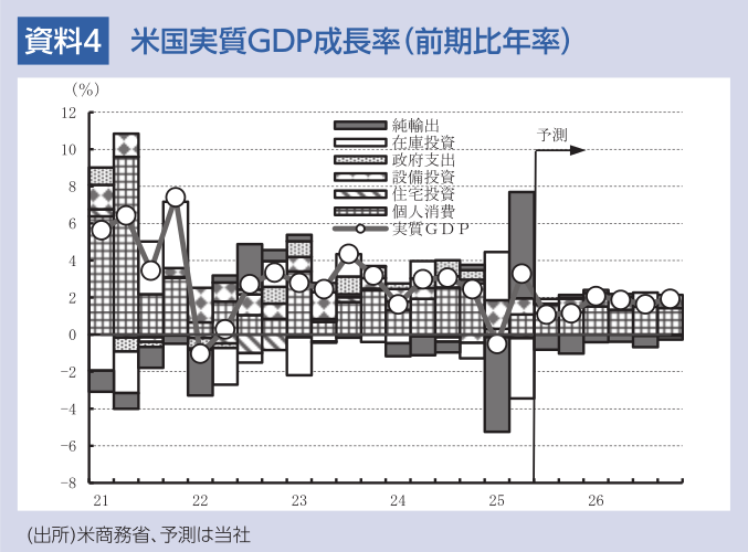 図表