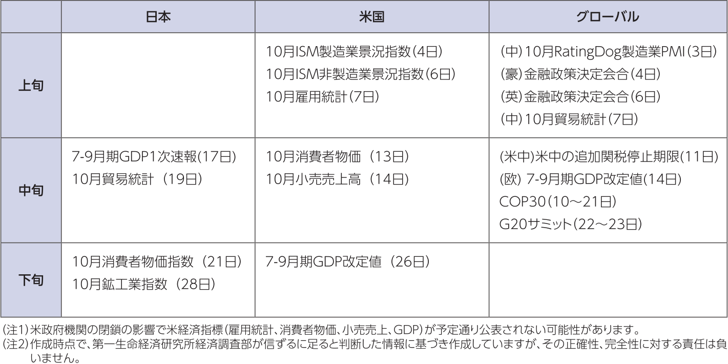 図表
