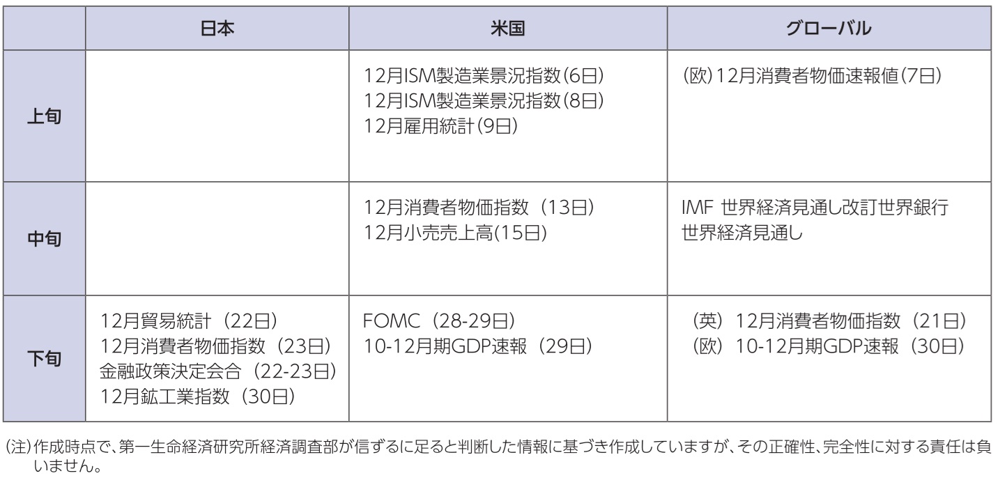 図表