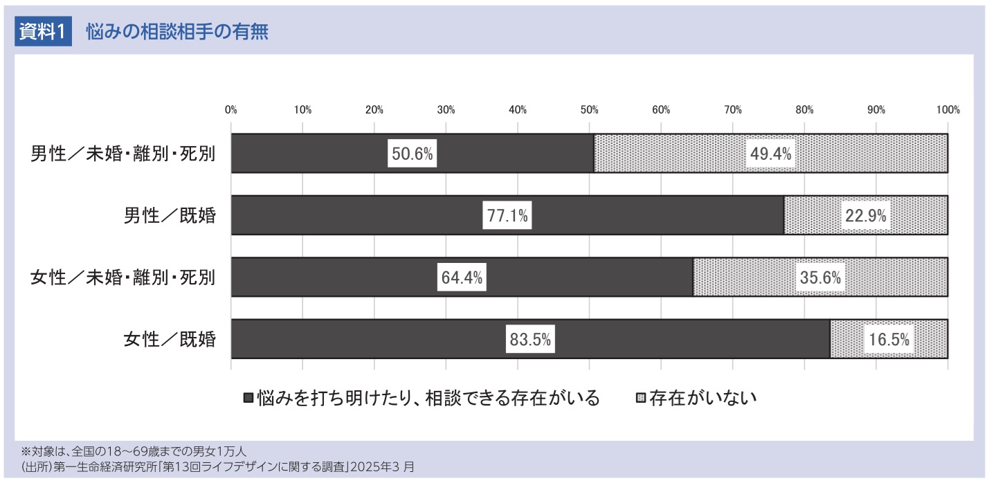 図表