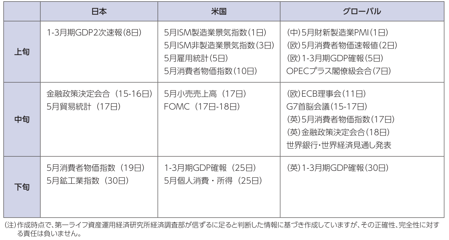 図表