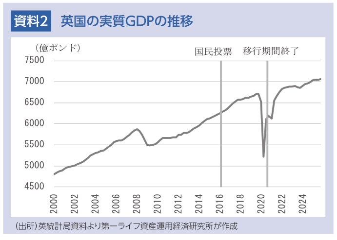 図表
