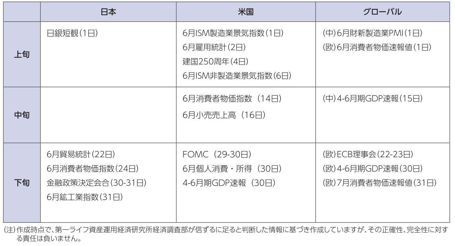 図表