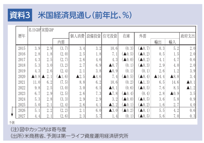 図表