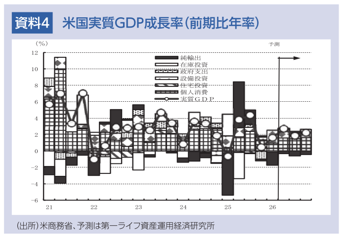図表