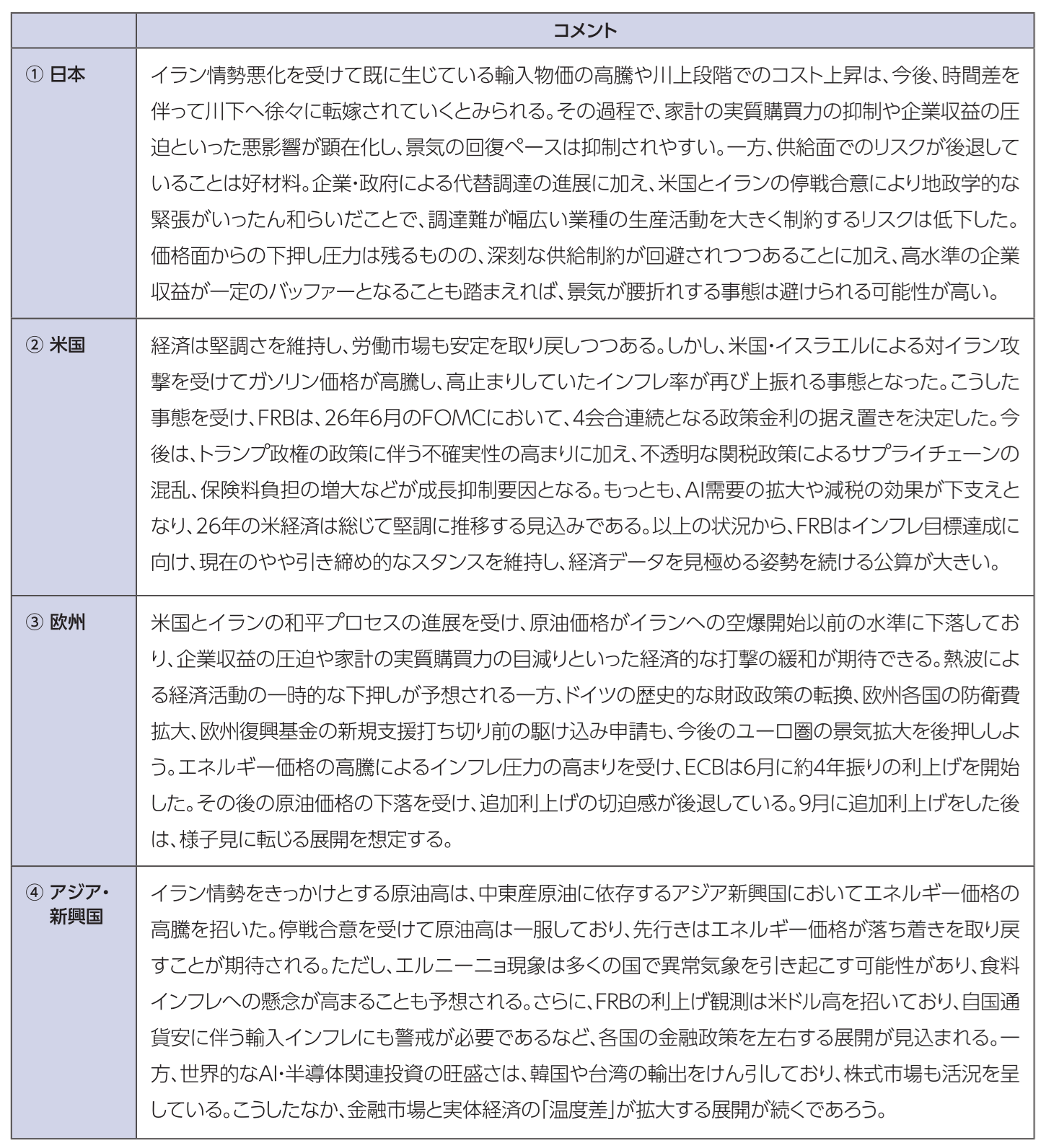 図表