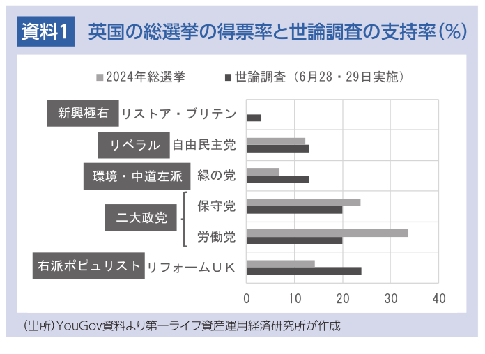 図表