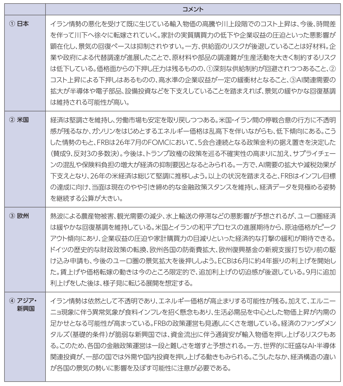図表