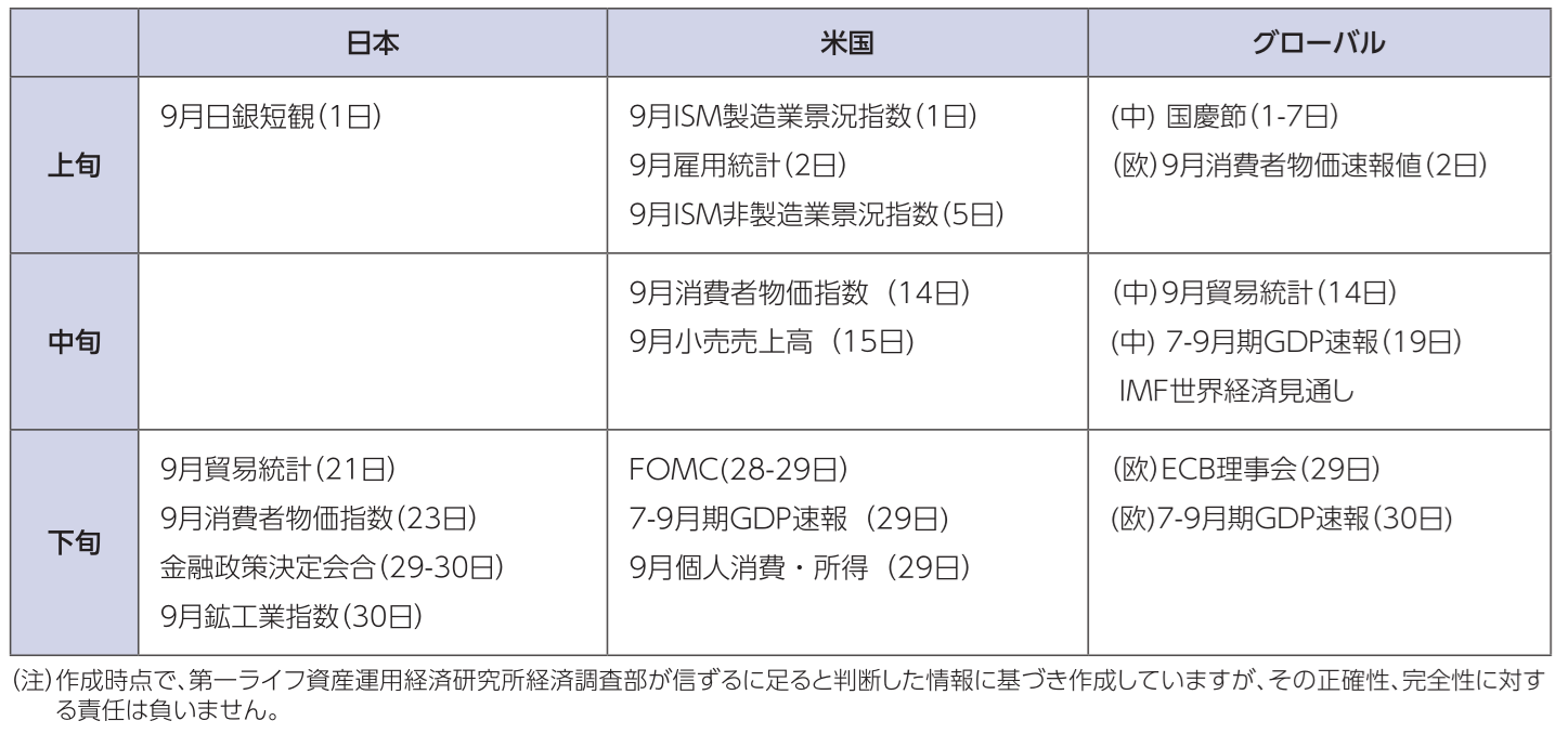 図表