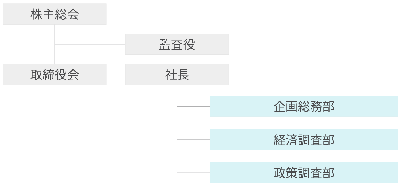 組織図