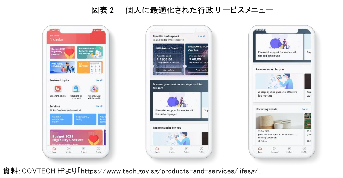 図表 2 個人に最適化された行政サービスメニュー