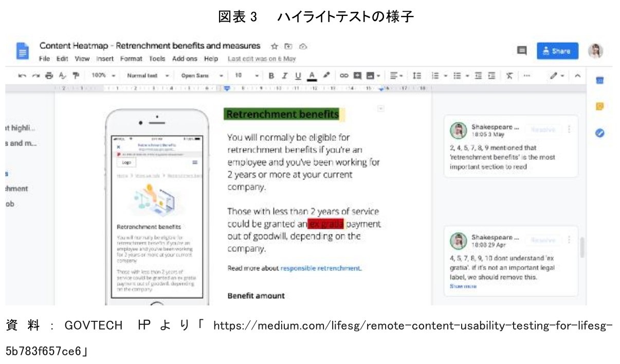 図表 3 ハイライトテストの様子