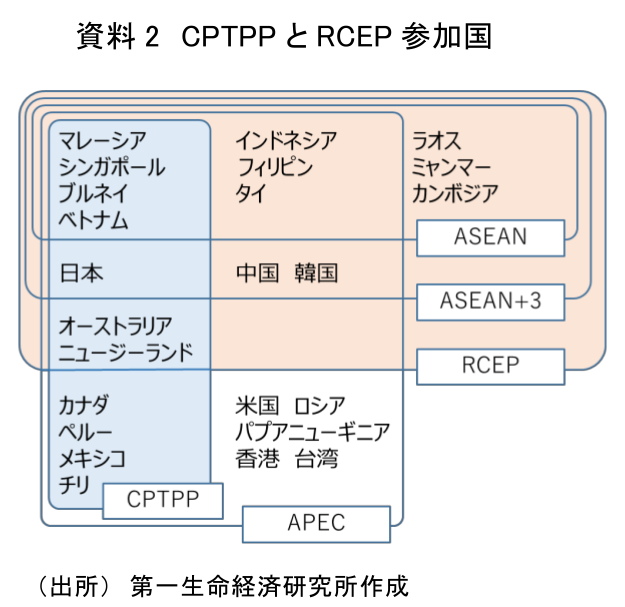 資料 2 CPTPP と RCEP 参加国