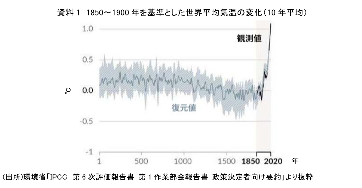 資料 1 1850～1900 年を基準とした世界平均気温の変化（10 年平均）