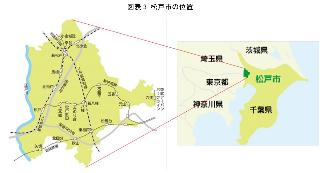 図表 3 松戸市の位置