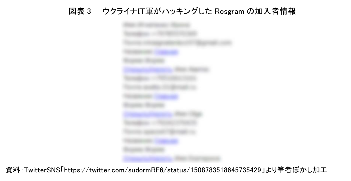 図表 3 ウクライナIT軍がハッキングした Rosgram の加入者情報