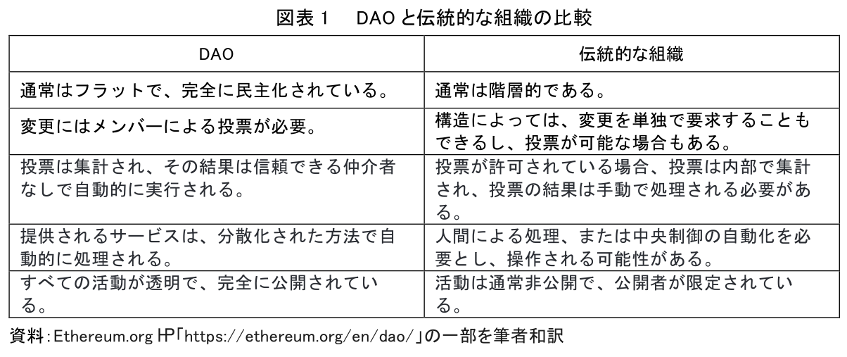 図表 1 DAO と伝統的な組織の比較