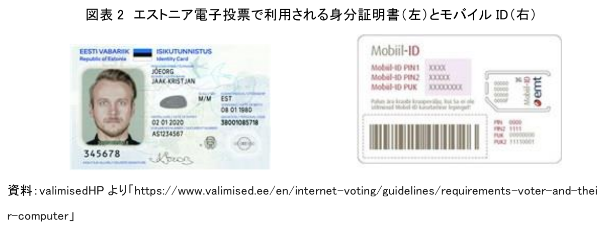 図表 2 エストニア電子投票で利用される身分証明書(左)とモバイル ID(右)