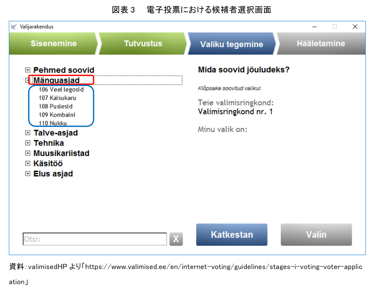 図表 3 電子投票における候補者選択画面