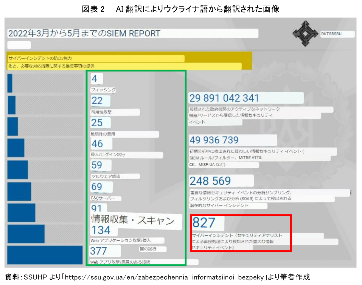 図表2