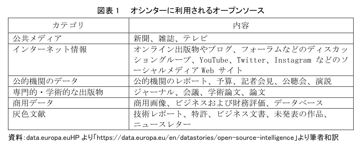 図表1