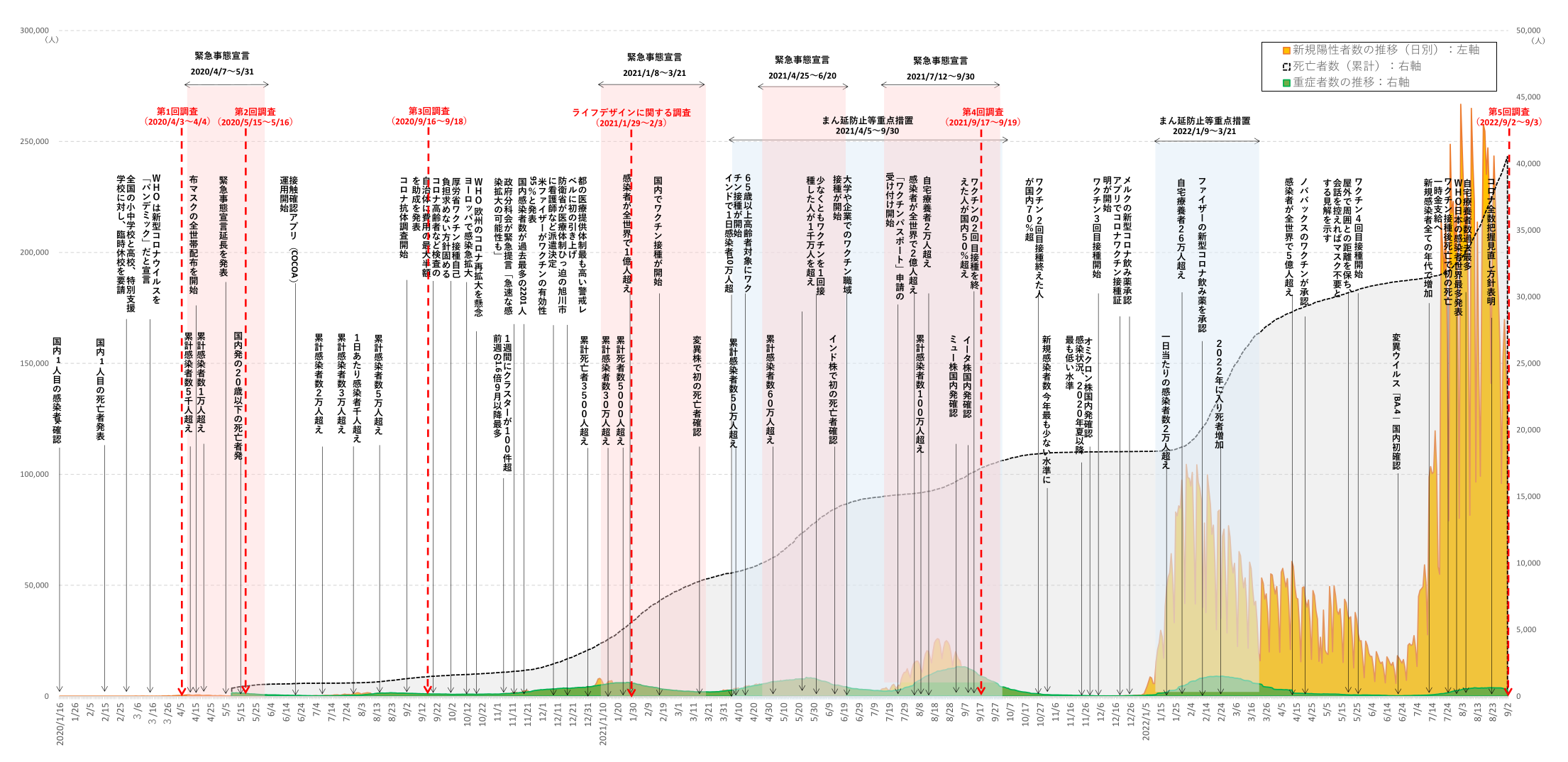 第5回 新型コロナ生活調査」よりコロナ禍の影響を総括【速報】 ～健康