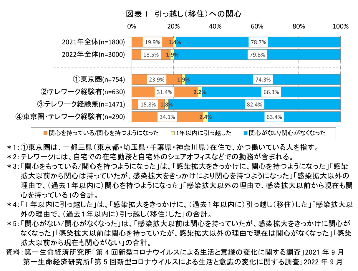 図表1