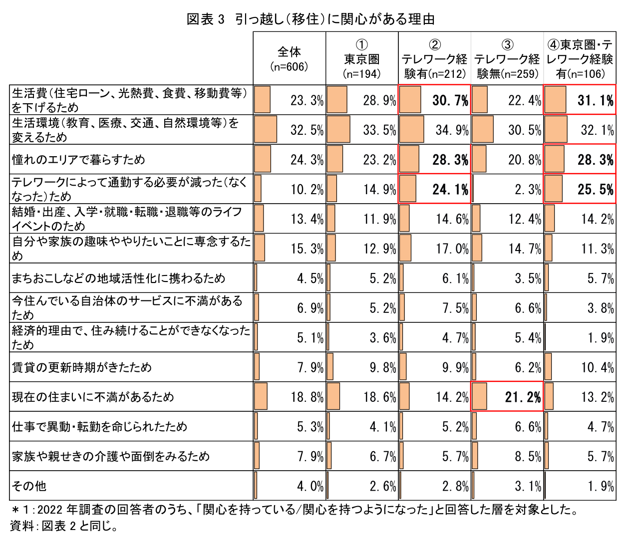 図表3