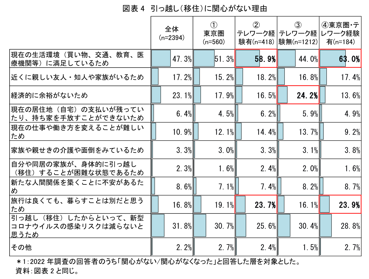 図表4