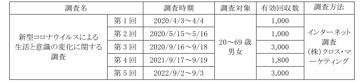 図表5