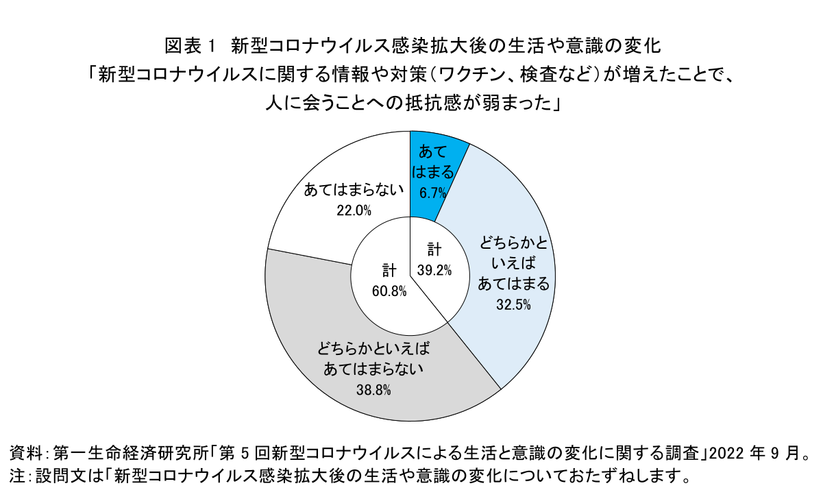 図表1