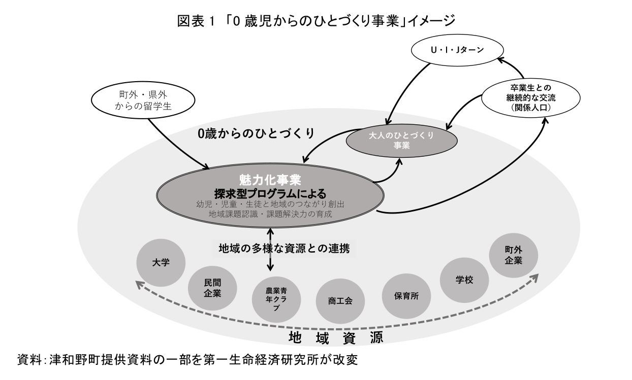 図表5