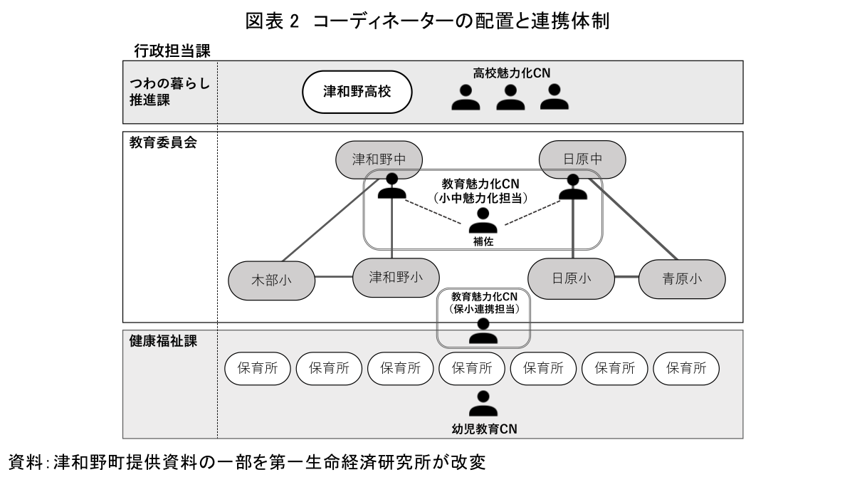 図表6