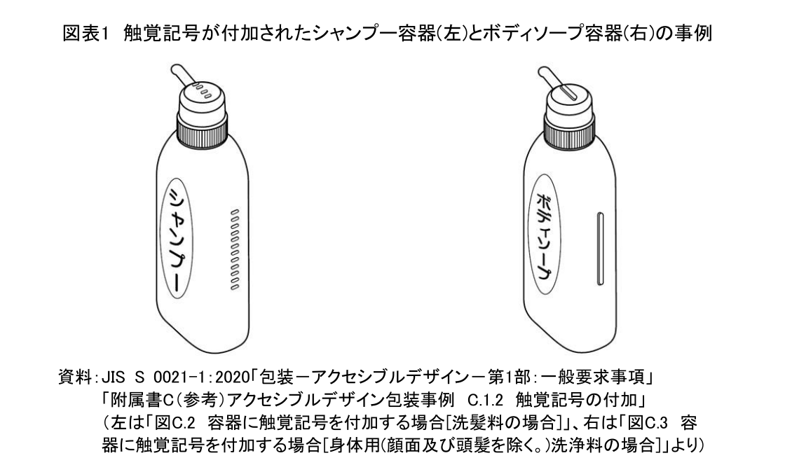 進化するユニバーサルデザイン ～シャンプー容器の「ギザギザ」を例に