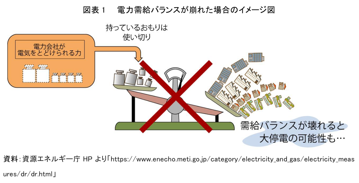 図表1