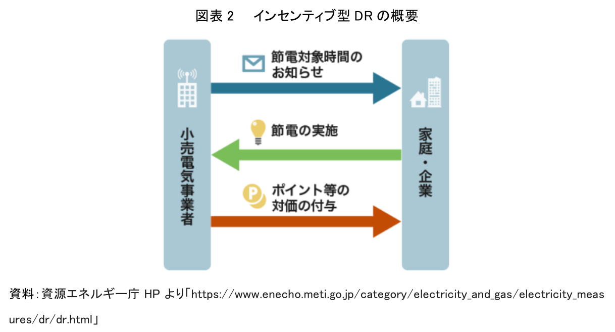 図表2